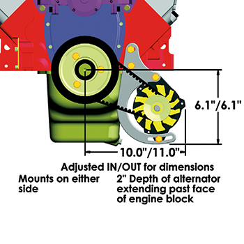 PowerMaster, Pro Series Racing Alternator Kit, Chev BB, Low Mount, 100 Amp, CS121 Case